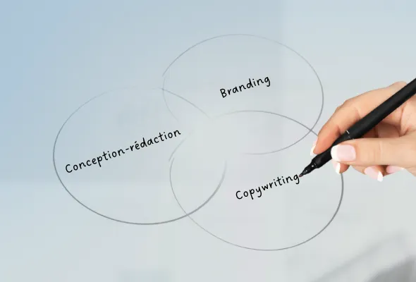 Conception-rédaction, branding et copywriting, triple expertise pour révéler votre identité de marque.